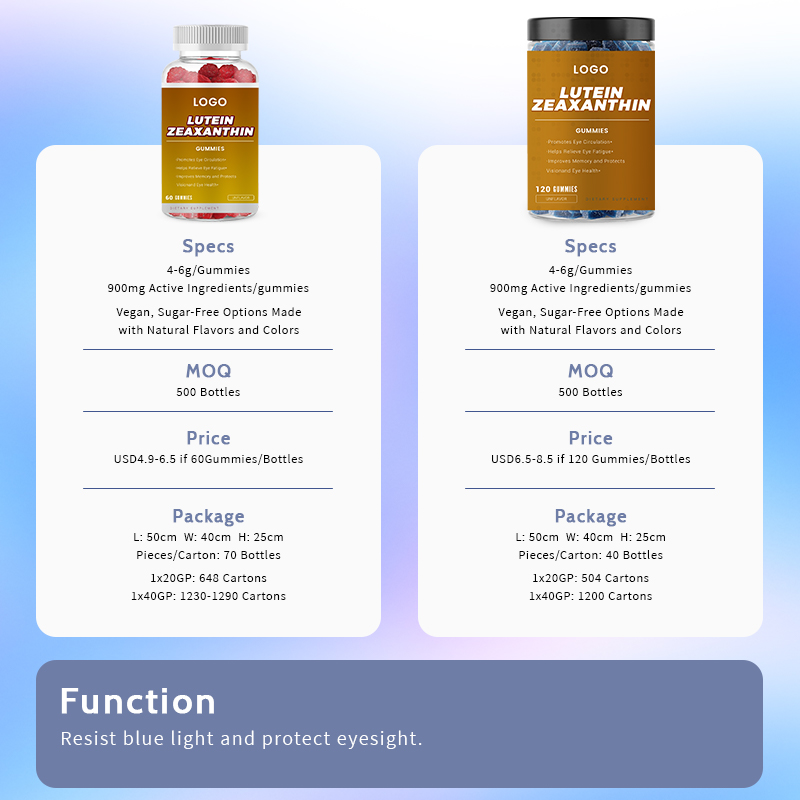 Lutein Zeaxanthin Gummies