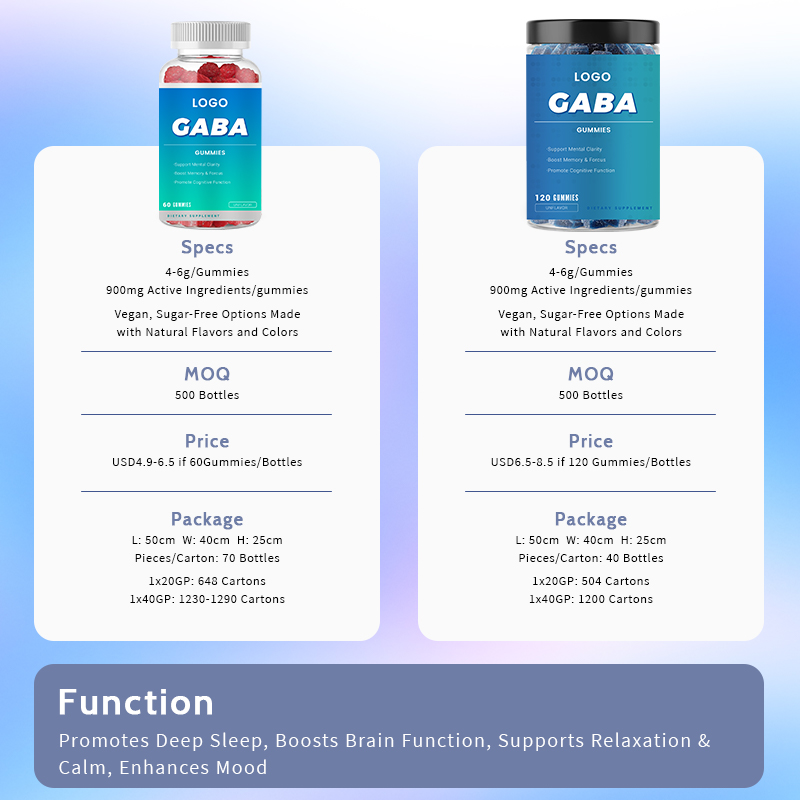 GABA Gummies