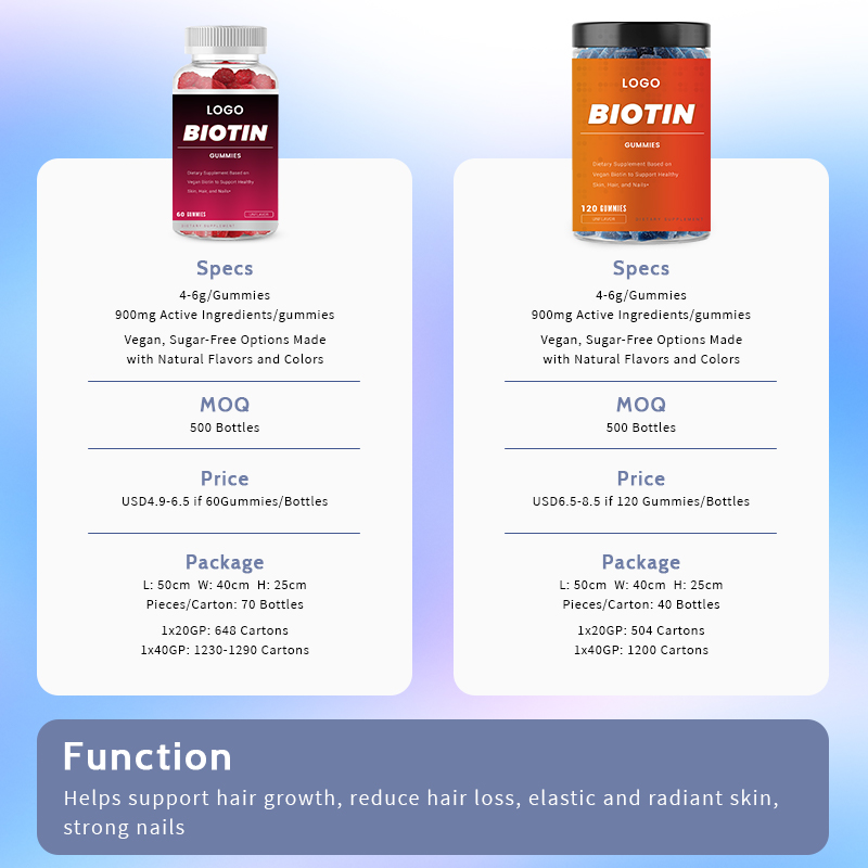 Biotin Gummies