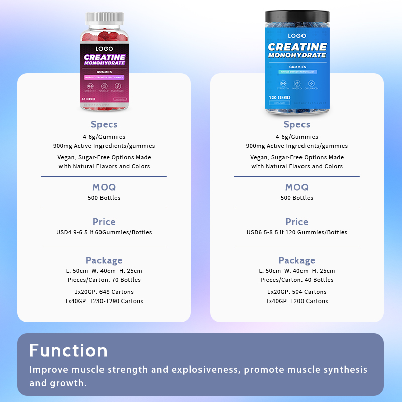 Creatine Monohydrate Gummies